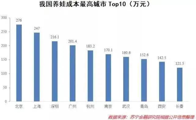 深圳出生人口_2018年广东省人口增量全国第一,深圳增加49.83万,6成是人才(2)