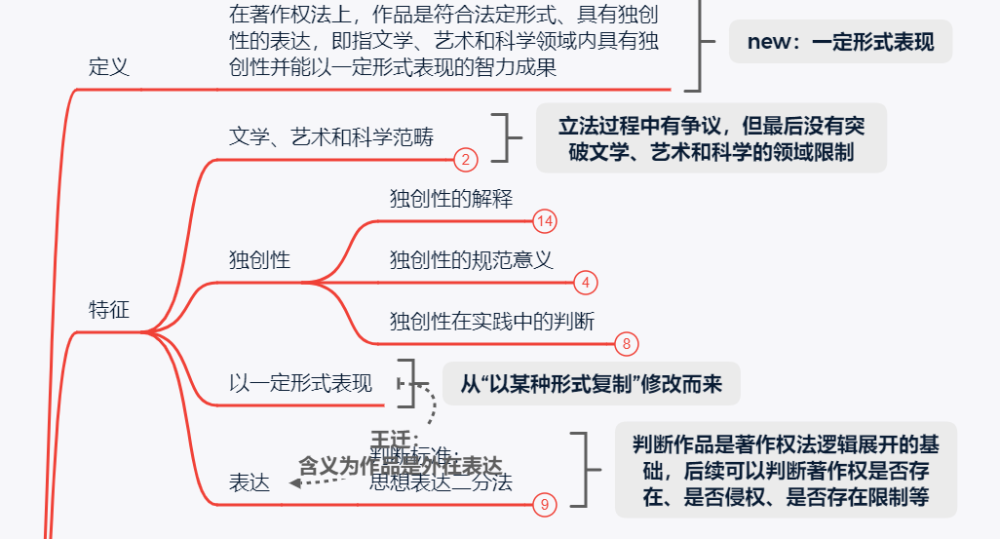 上岸经验丨如何在初试中更好地背诵专业课——背诵中的技与道