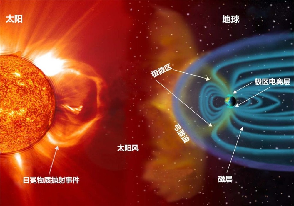 云南大象群为何要"一路向北"?中科院专家:或许和太阳风暴有关