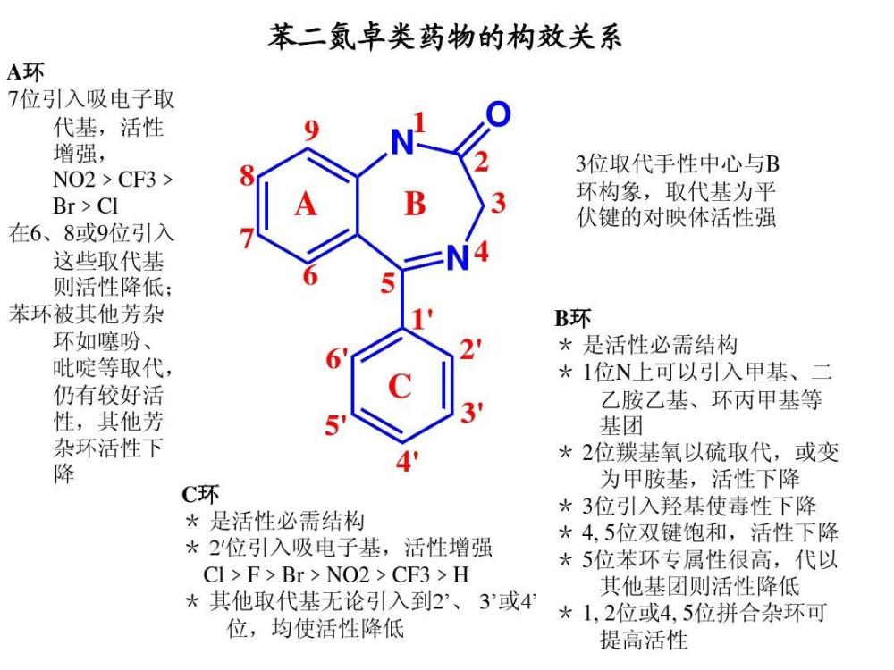 苯二氮卓构成式