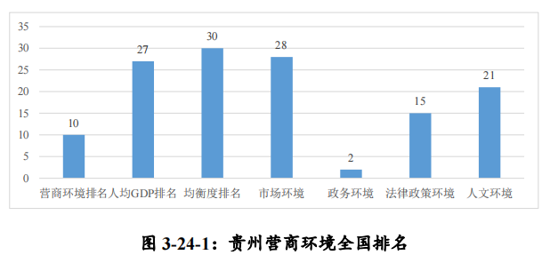 贵州思南gdp总价值全省排名_2017年四川21市州GDP出炉 你的家乡排第几(3)