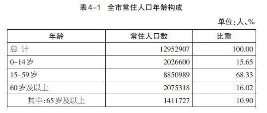 西安市人口普查数据_西安市2021用电数据图