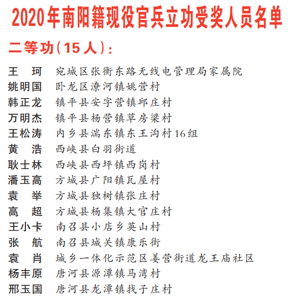 2020年南阳籍现役官兵立功受奖光荣榜