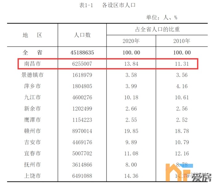 太原人口和其他省会人口_太原地铁与人口分布图(2)