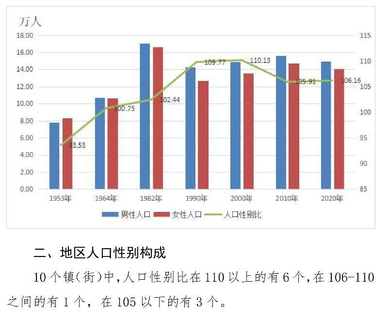 人口普查几年一次 下次该哪年_第七次人口普查的教育数据 从数据看现实(3)