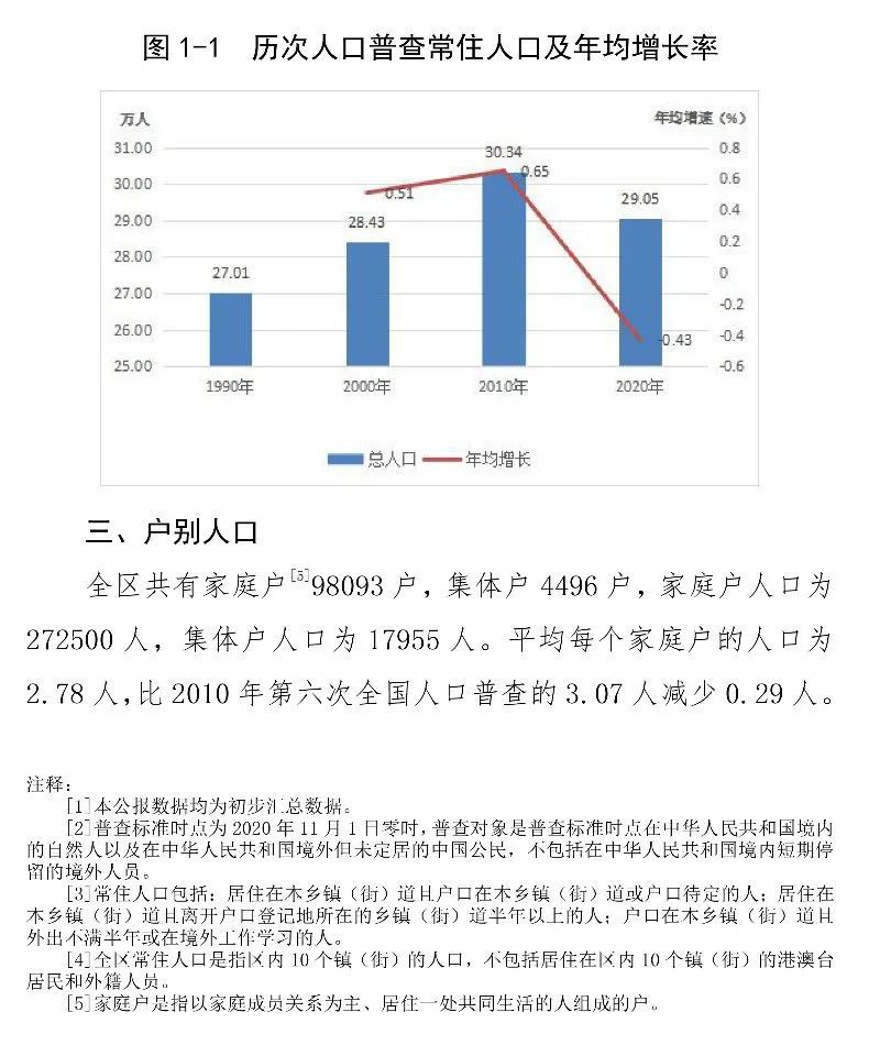 下次人口普查是哪一年_第七次人口普查的教育数据 从数据看现实(3)