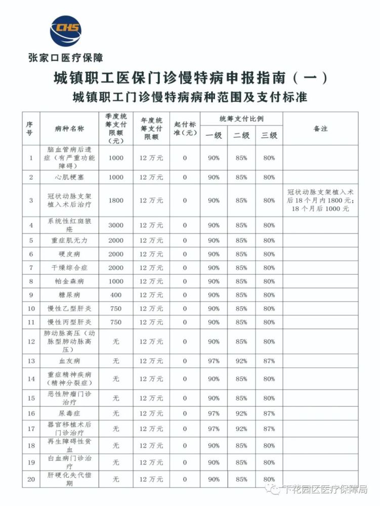 张家口人口2021_招聘214人 张家口市2021年市直事业单位公开招聘开始啦 附岗位信(2)