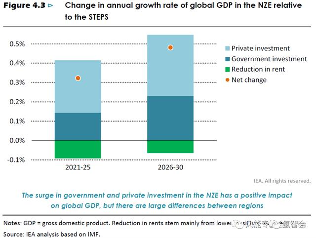 霸州2050gdp_CCG报告全文 理解与破局 中美贸易摩擦的深度分析和智库建议(3)