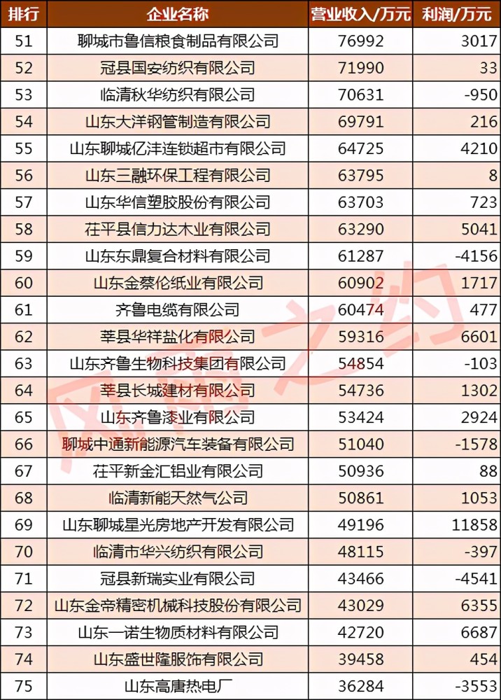 山东化工厂排名_山东化工厂爆炸起火(3)