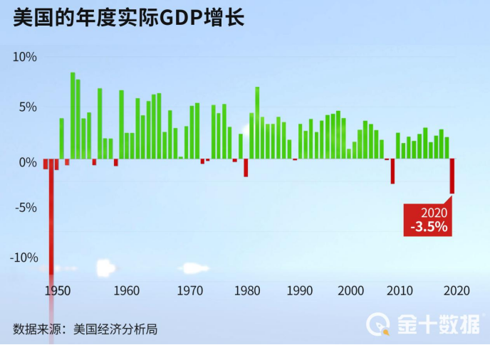 国际2021gdp_全球经济成绩单揭榜 英国陷300年大衰退,中国20年增10倍