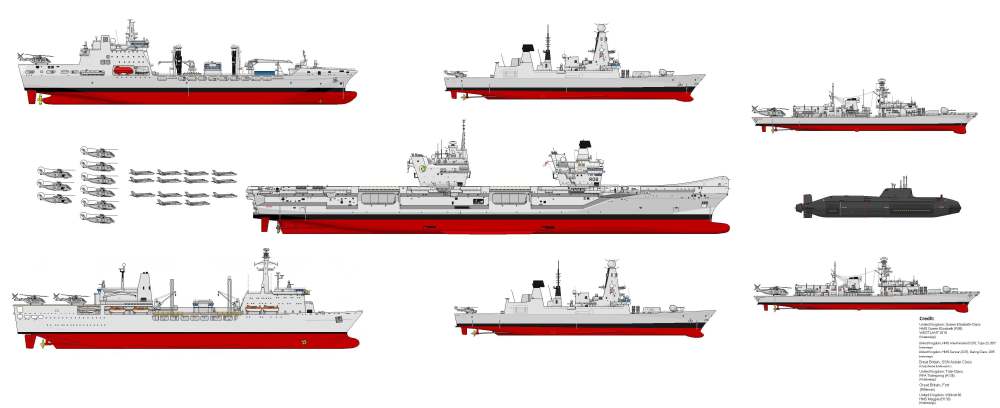 2艘驱逐舰,2艘护卫舰,1艘核潜艇和2艘补给舰