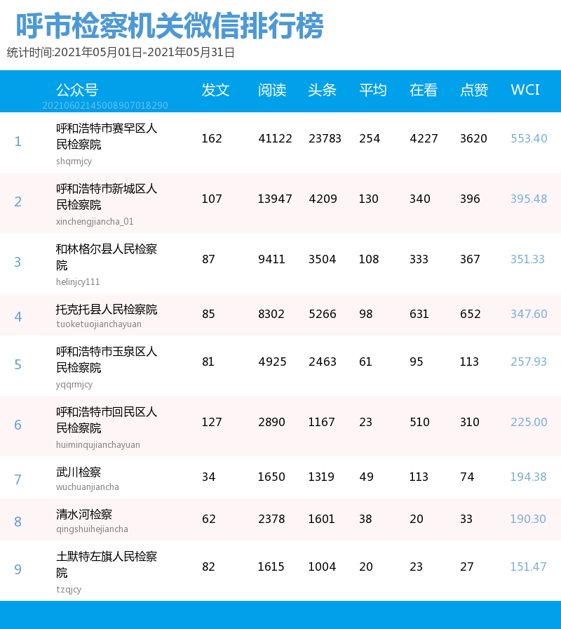 榜单排名_竞赛排名榜单模板