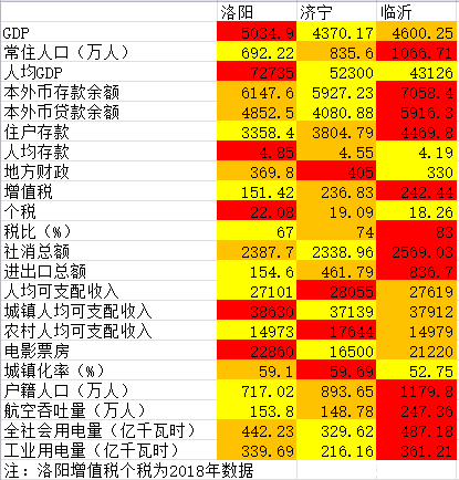 临沂 人均收入_临沂大学(3)