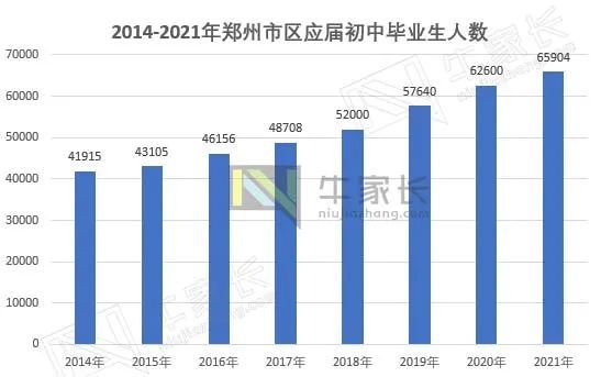 郑州城区人口数量_郑州城区图(2)