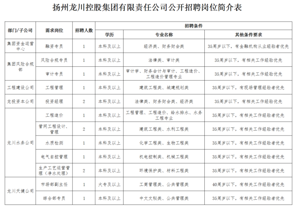 江都招聘信息_2022年3月扬州市江都区公开招聘事业单位工作人员59名