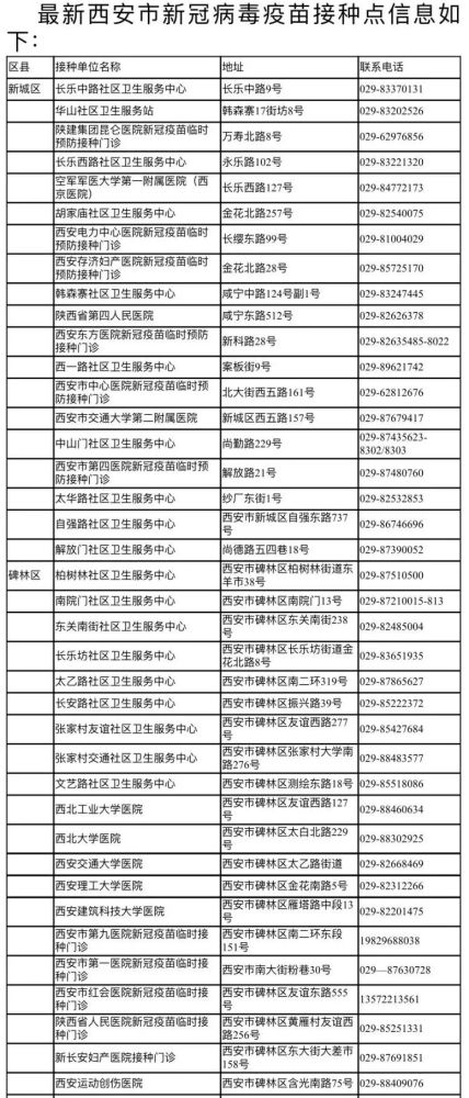 西安新冠疫苗接种地址及电话(收藏)