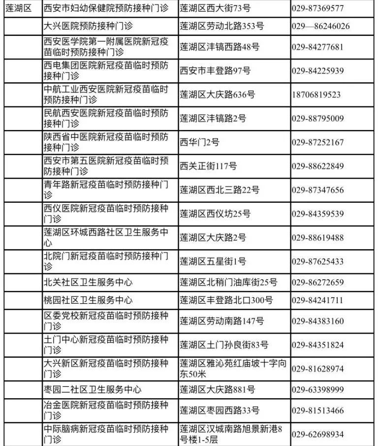 最新最全!西安新冠疫苗接种地址及电话(收藏)