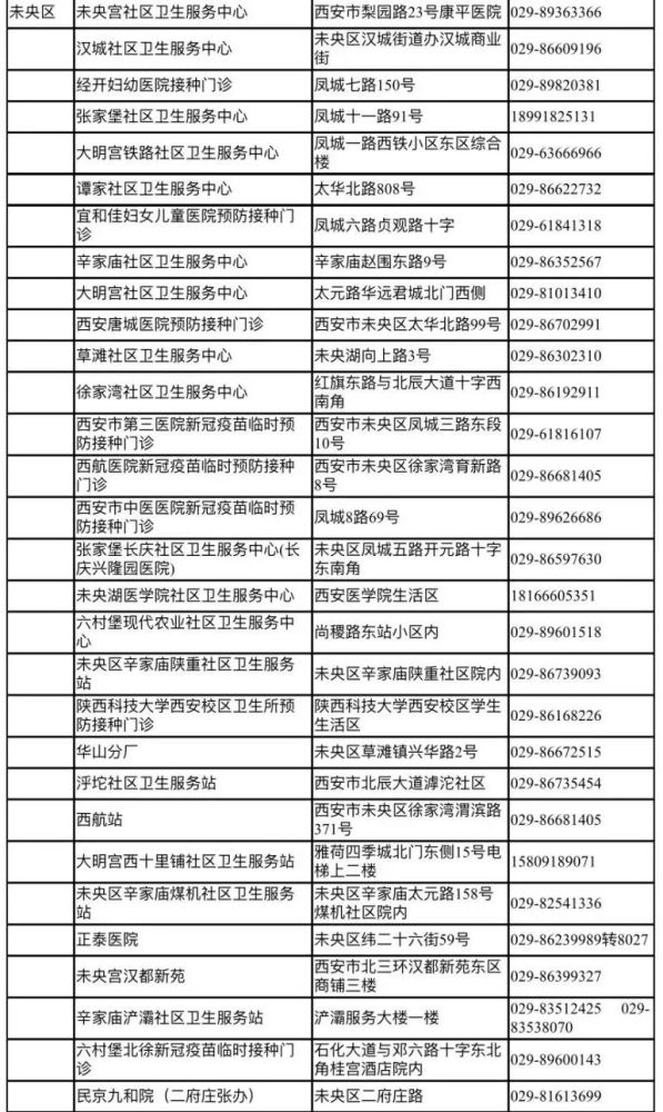 最新最全!西安新冠疫苗接种地址及电话(收藏)