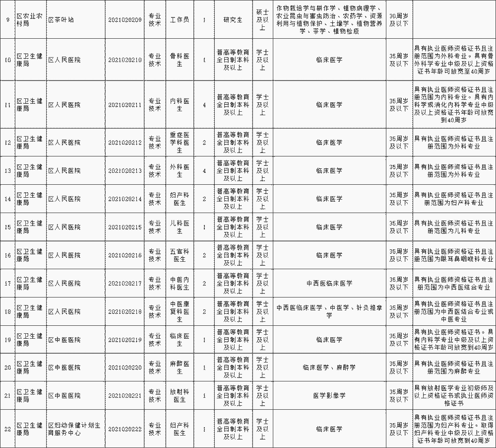 泸州最新招聘信息_泸州招聘网 泸州人才网招聘信息 泸州人才招聘网 泸州猎聘网(5)