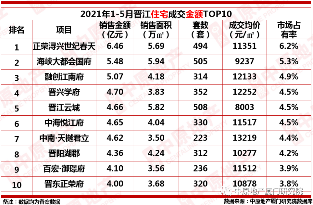 泉州2021年一月gdp_吉林长春与福建泉州的2021年一季度GDP谁更高