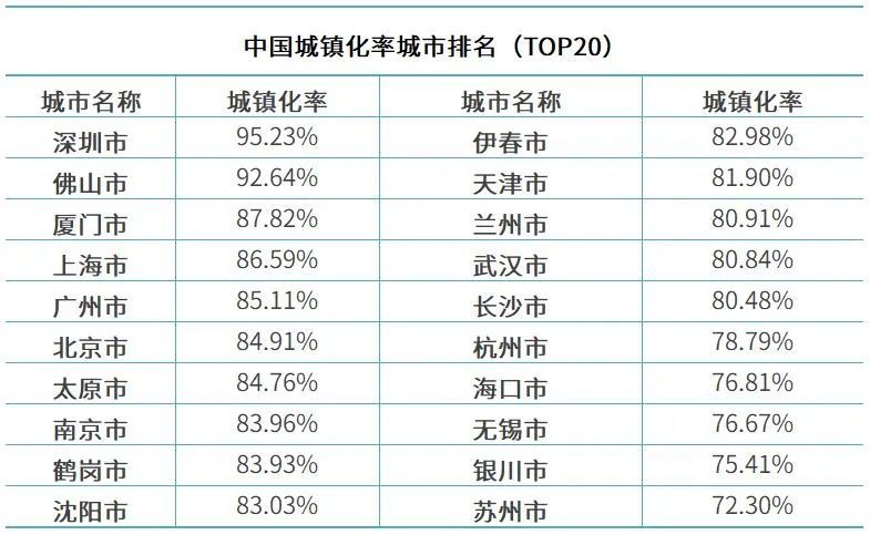 中东人口排名_中东人口密度(3)