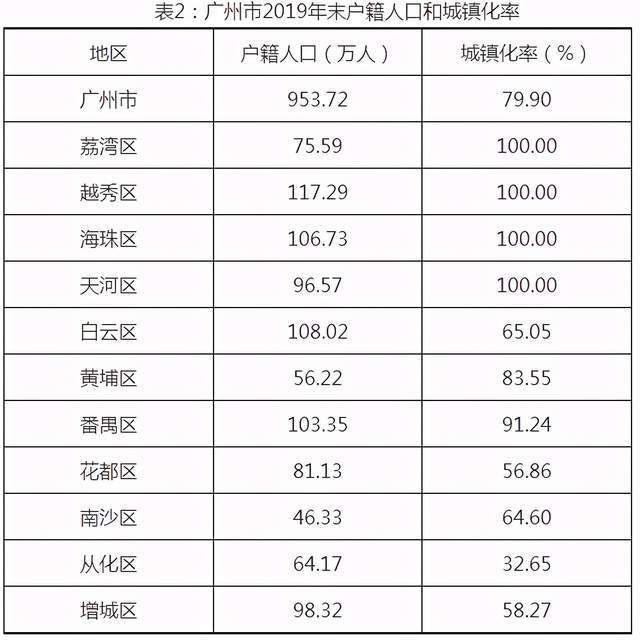 2020重庆户籍人口_中国户籍人口最多的省(3)