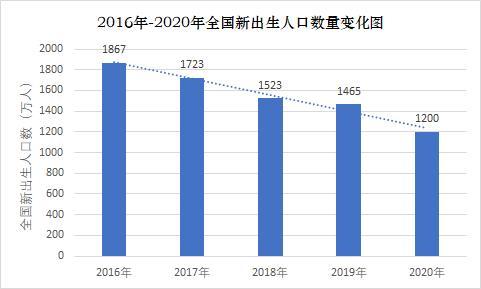 政府驻地人口与总人口区别_江苏人口总人口预测图(2)