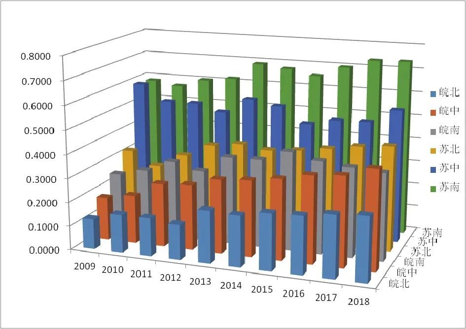 湖北县域gdp(2)