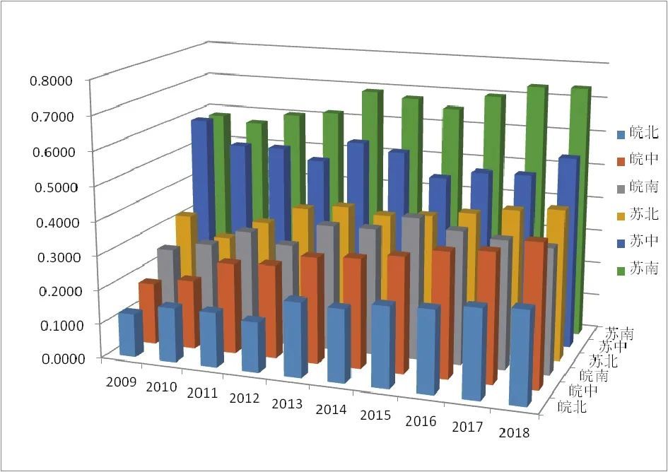 武汉市分区gdp_成都武汉入围 今年中国或有9个城市GDP过万亿(3)