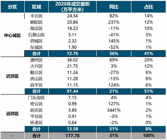 西城人口疏解_北京六城区人口疏解 你将安家在何处(2)