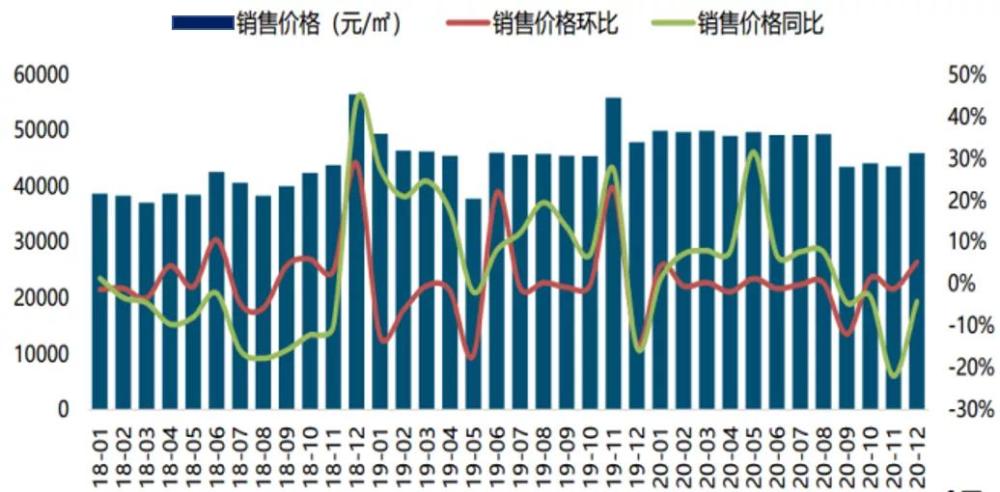 两江新区为什么不单独gdp_上半年两江新区GDP增长20.1 增幅全重庆市最快(3)