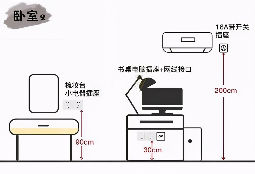 家里开关插座数量与高度尺寸规划,装修参考哦