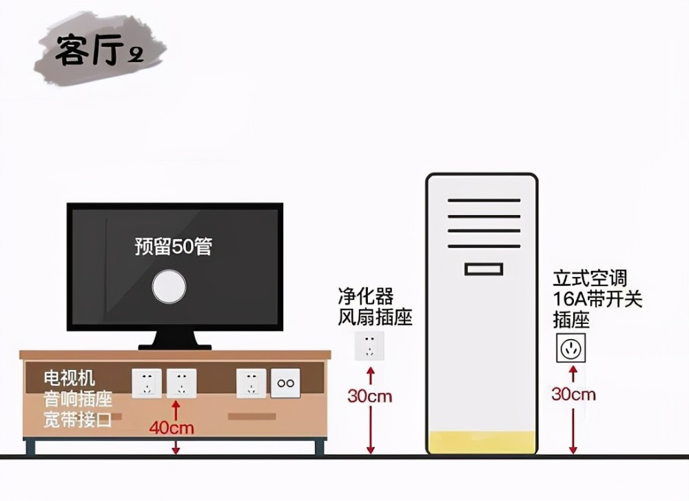 家里开关插座数量与高度尺寸规划,装修参考哦