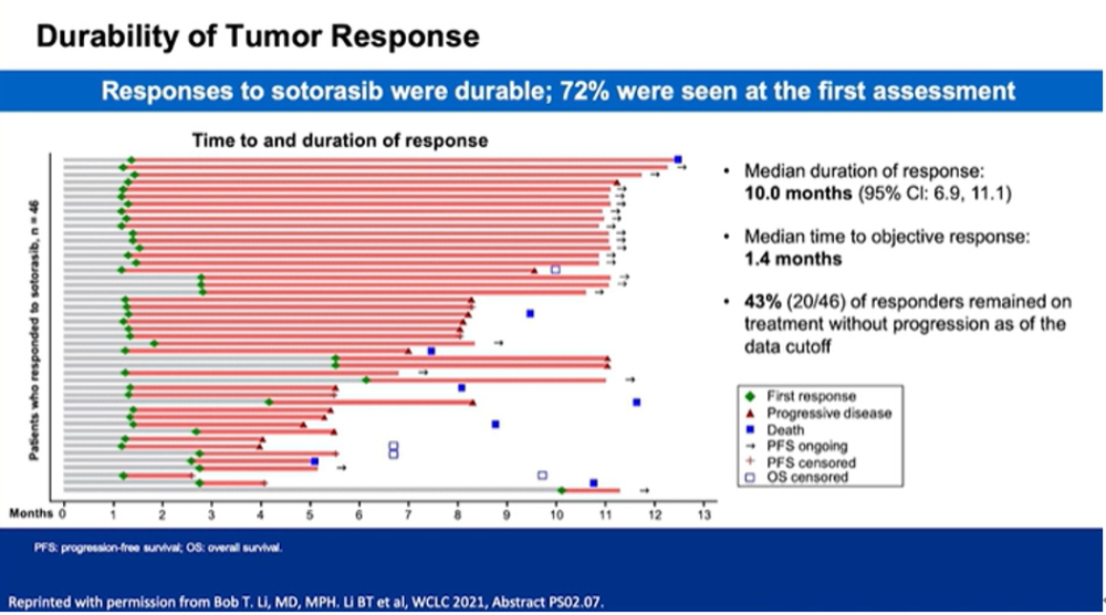 打破 魔咒 首个kras靶向药上市