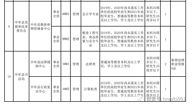 中牟县一共多少人口_中牟县地图(2)