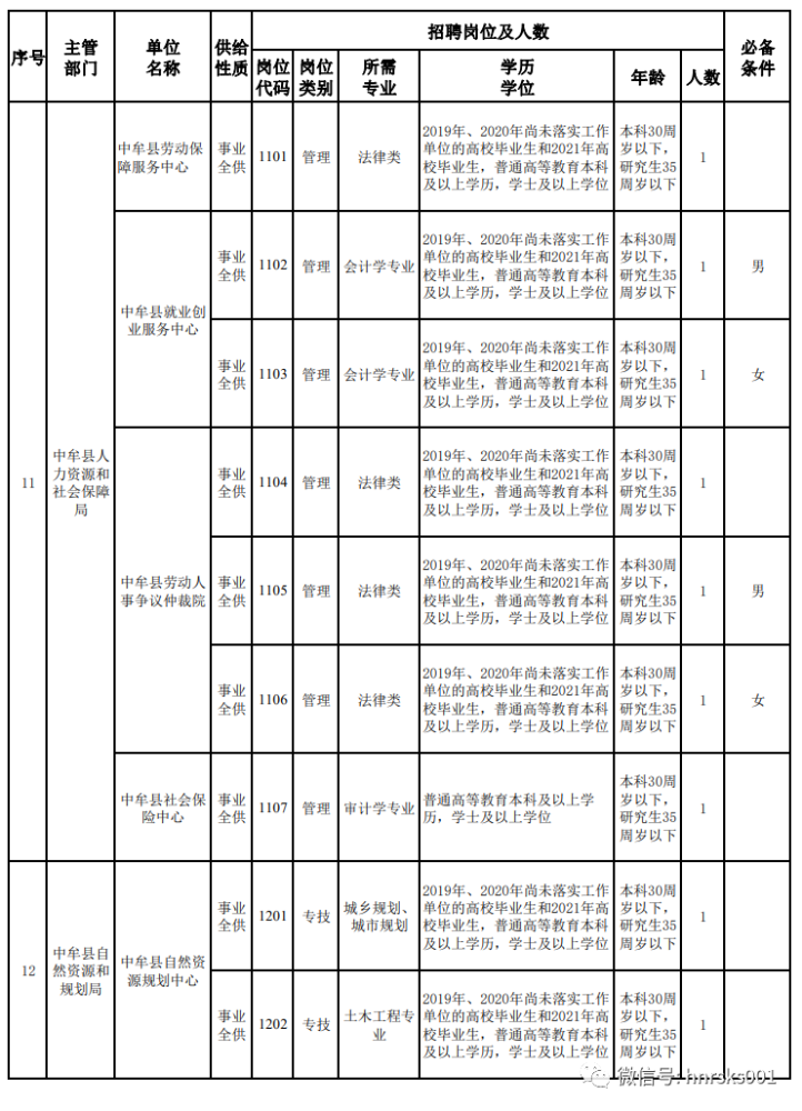 中牟县一共多少人口_中牟县地图(2)