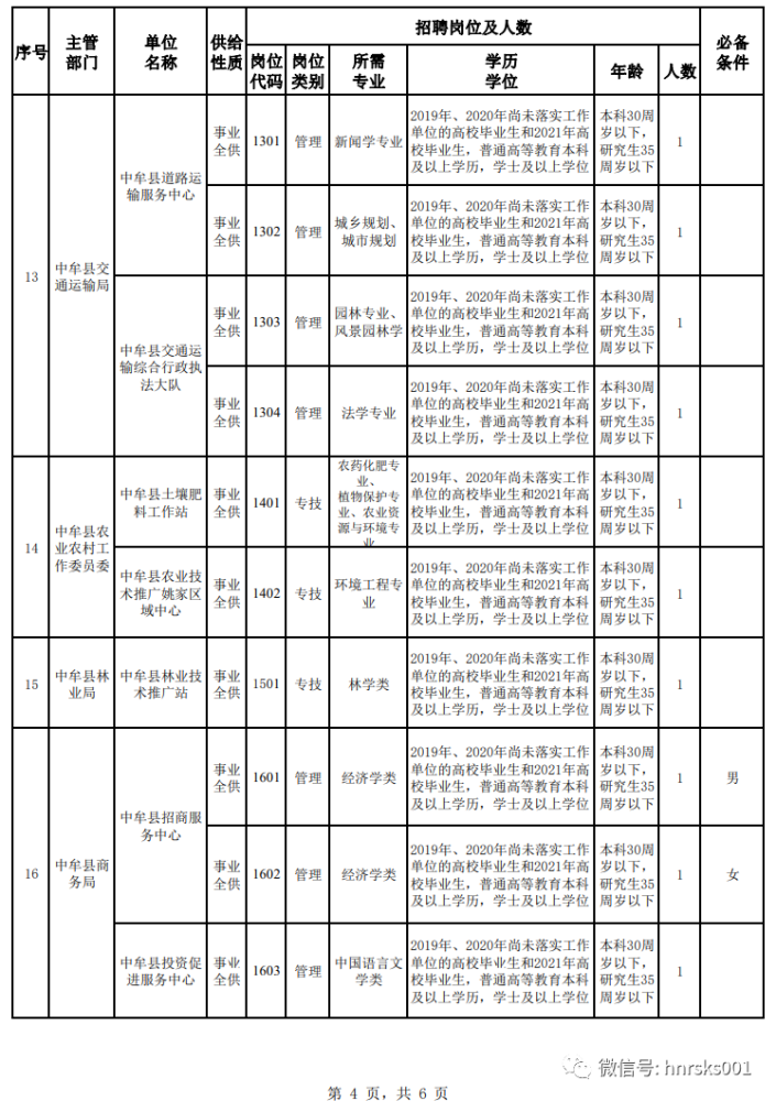 中牟县一共多少人口_中牟县地图(2)