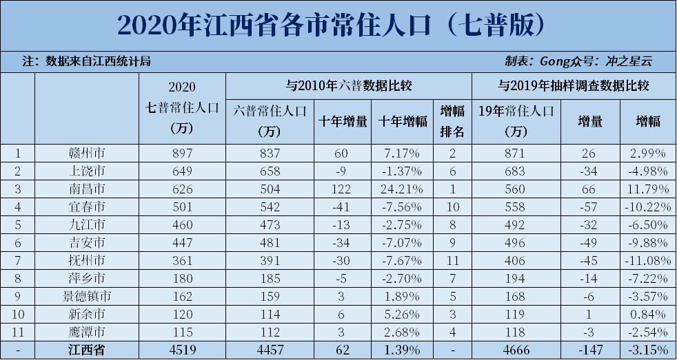 江西gdp2020(3)