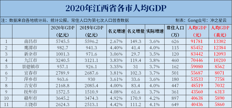 省会城区人口占比_云南少数民族人口占比(3)