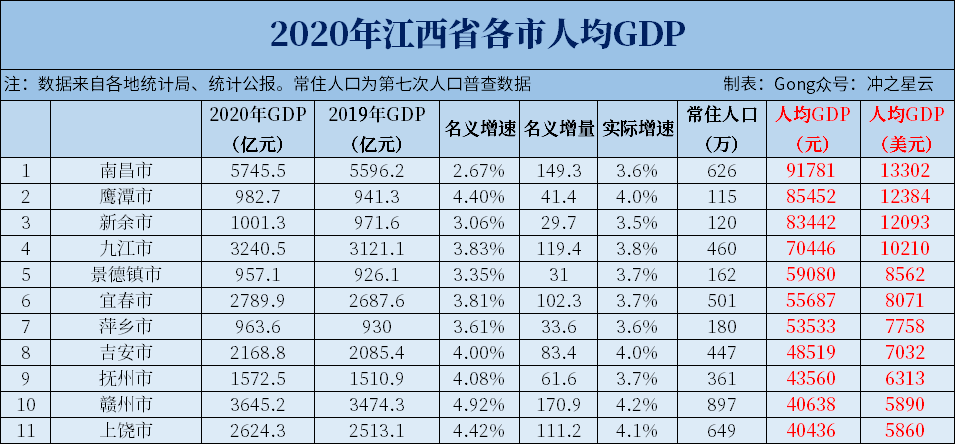 农村地区gdp具体指什么_福建34个县市取消GDP考核 福州仅俩县入列