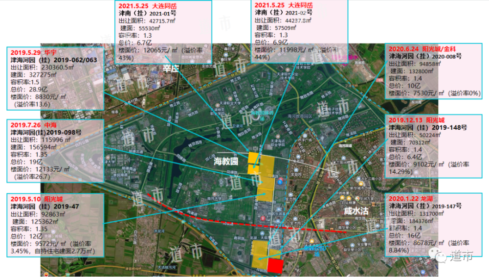 独家！大津南第二波集中供地：国展西、辛庄、咸水沽、海教园优质地块上架！_腾讯新闻