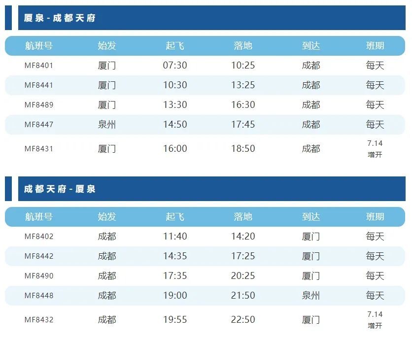 今年端午节出游预计将达到1亿人次;成都,厦门,吉祥航空于6月30日入驻