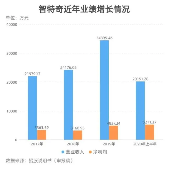 土御门氏人口(3)