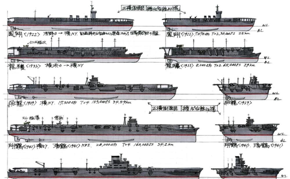 二战日军不沉の空母大凤一艘用汽油将自己点了天灯的航母