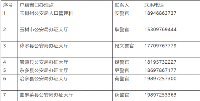 全州中,高考期间公安户籍窗口居民身份证加急办理点及联络员名单