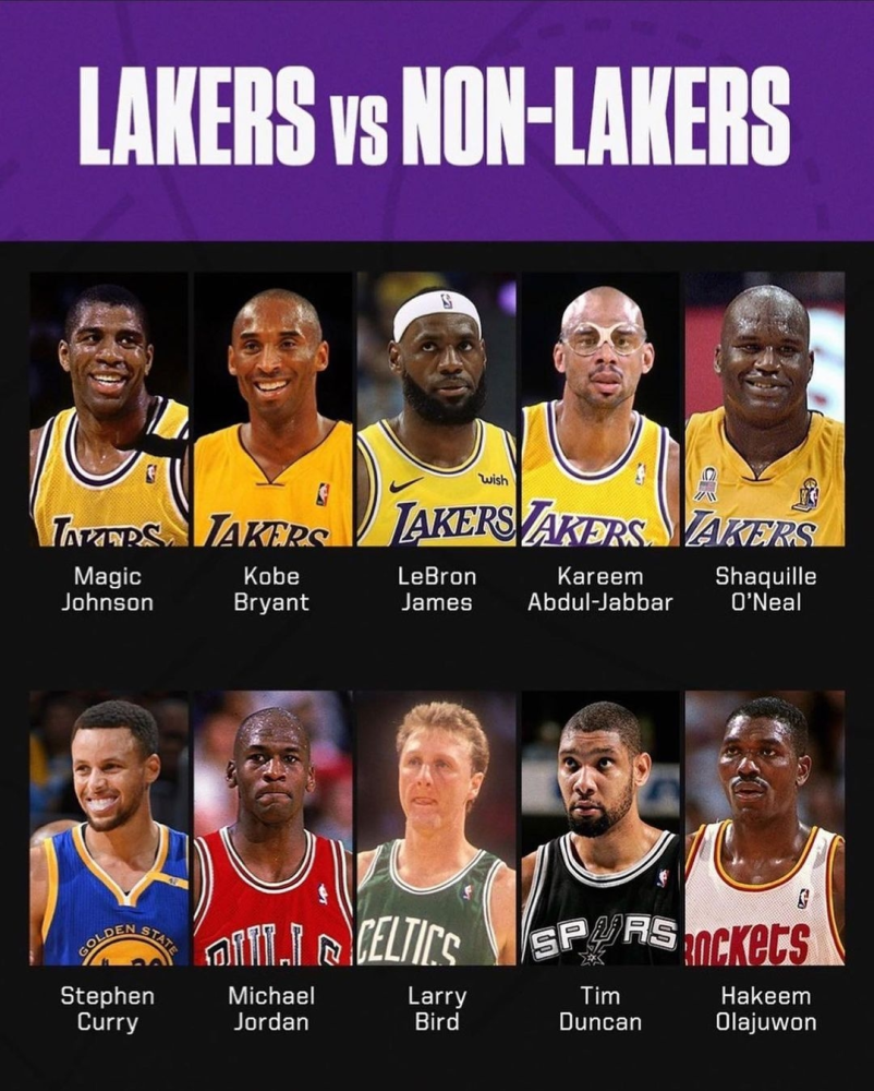 奥尼尔发问,湖人巨星队和nba巨星队,哪一支更强?