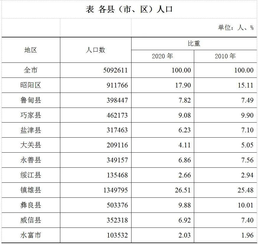 县人口排名_固始县人口排名如何 河南158个县级行政区人口排名出炉(2)