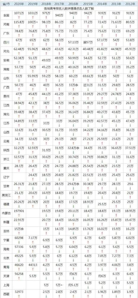 珠海市人口2021总人数_珠海人口2021总人数统计数据一览