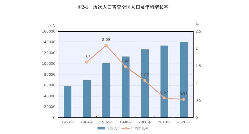 人口统计局_贝壳研究院 粤港澳大湾区楼市将趋于平稳,告别 大起大落(2)