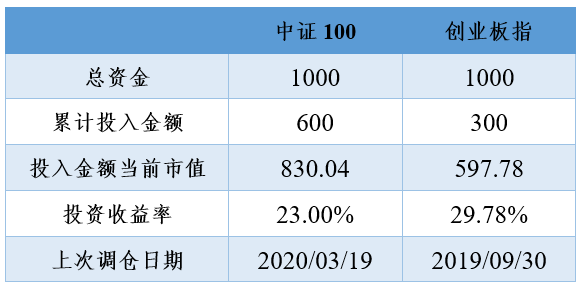 2021年2月6日GDP_一周要闻回顾 宏观经济 2021年6月2日 6月9日